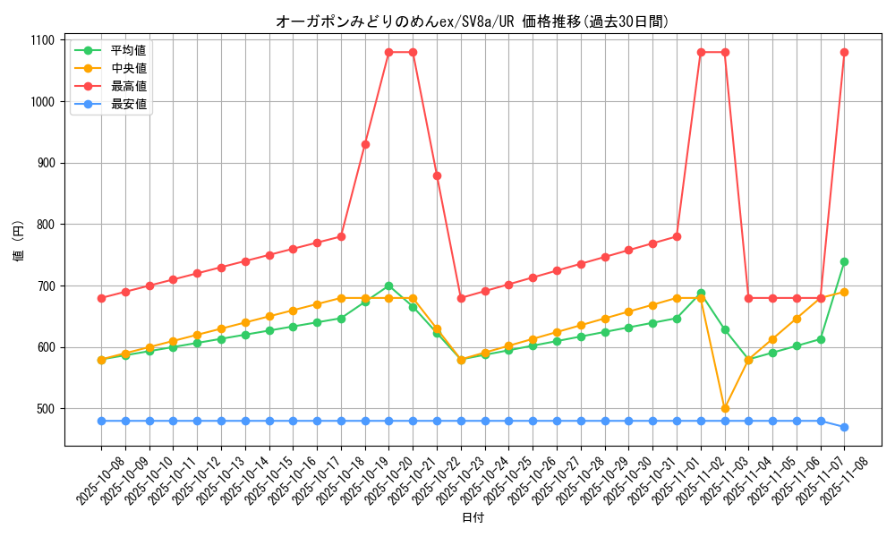 card_47534_series_61431_rarity_71893_graph