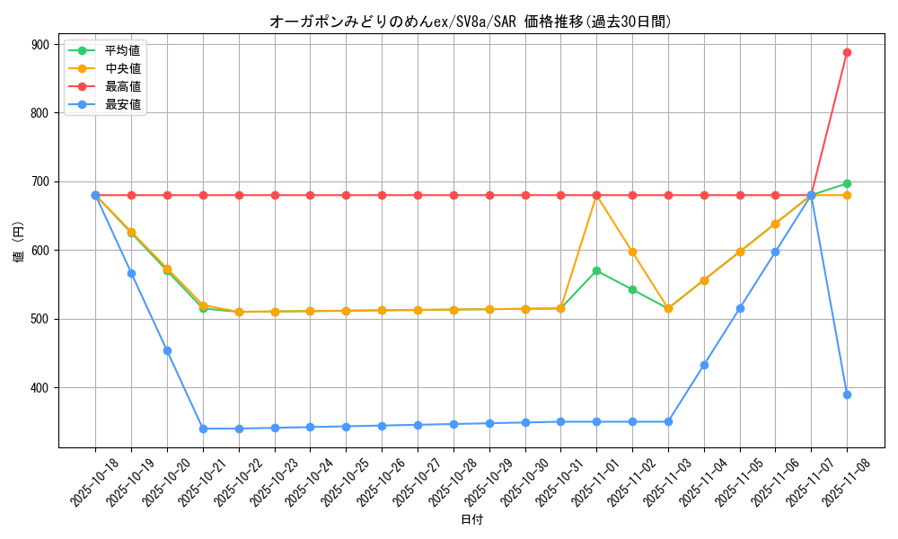 card_47534_series_61431_rarity_86498_graph