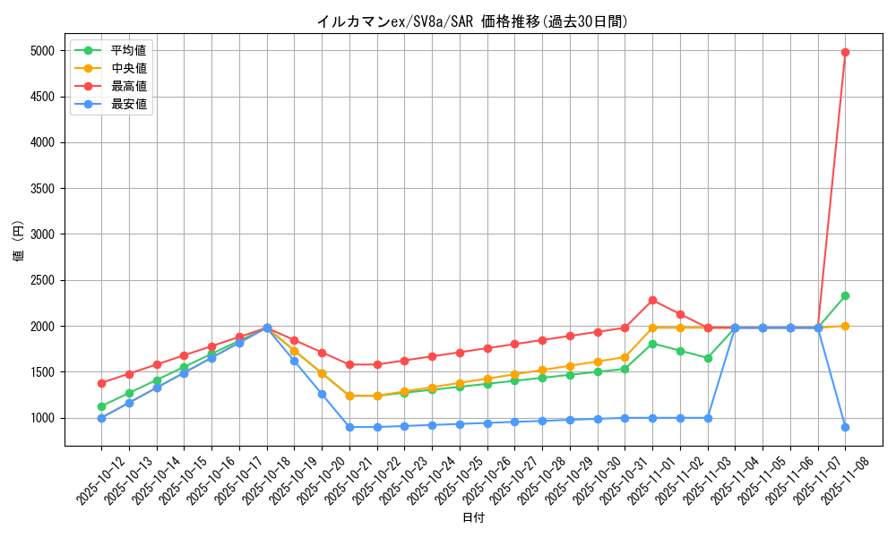 card_47554_series_61431_rarity_86498_graph