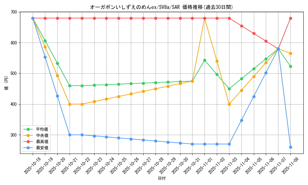 card_47583_series_61431_rarity_86498_graph