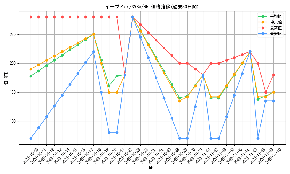 card_48641_series_61431_rarity_73311_graph