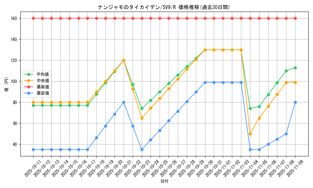 card_48784_series_61432_rarity_65216_graph