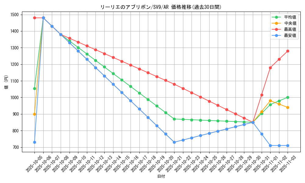 card_48794_series_61432_rarity_86461_graph