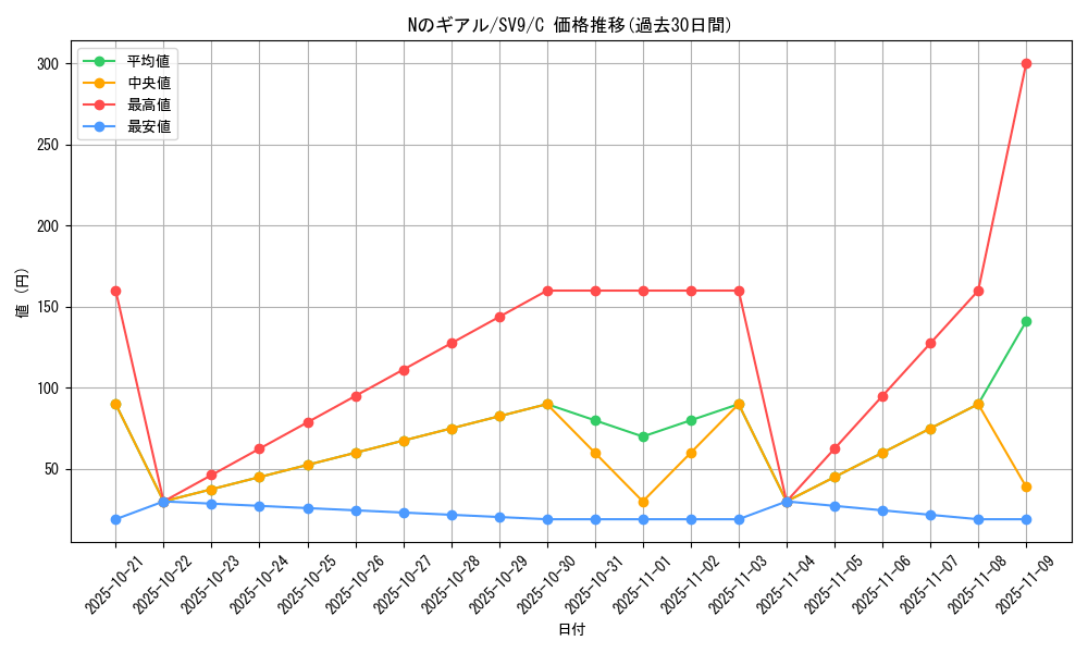 card_48816_series_61432_rarity_65214_graph