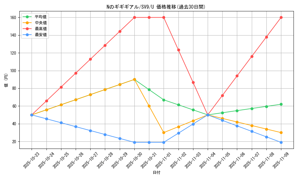card_48818_series_61432_rarity_65215_graph