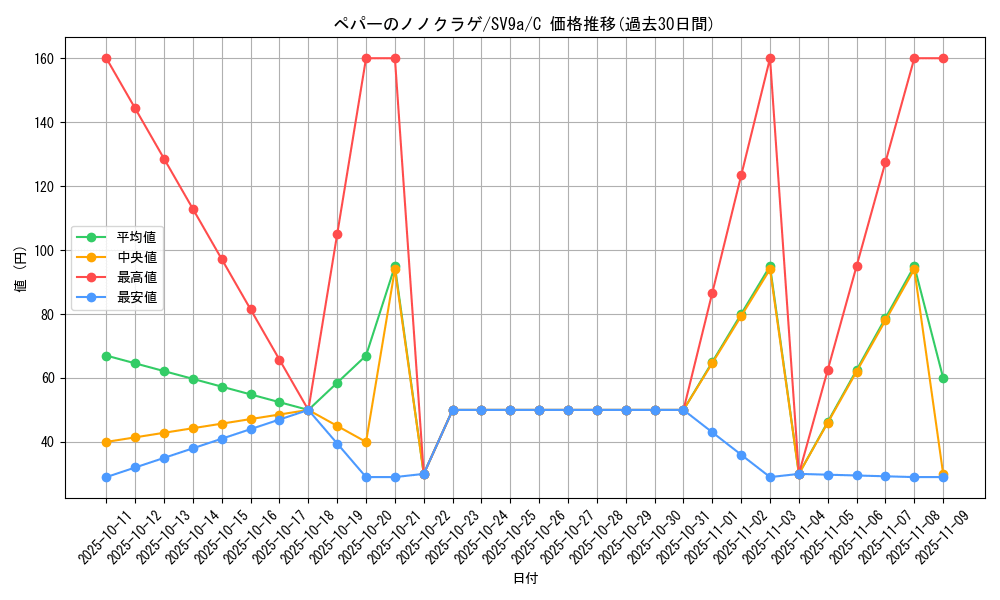 card_49026_series_61436_rarity_65214_graph