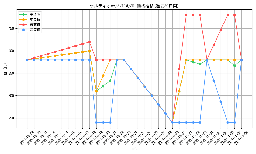 card_49404_series_61439_rarity_71891_graph