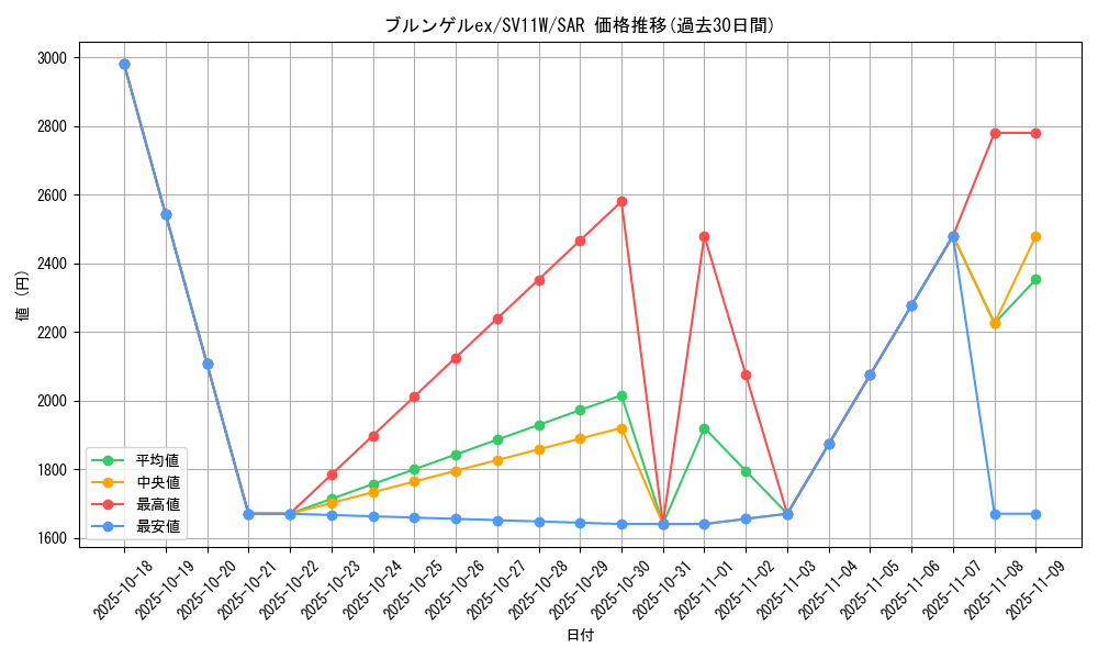 card_49419_series_61439_rarity_86498_graph