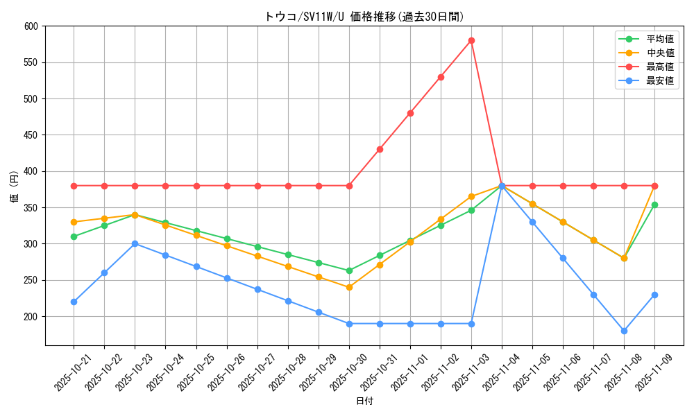 card_49462_series_61439_rarity_65215_graph