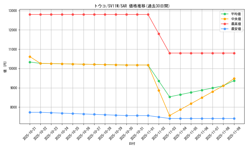 card_49462_series_61439_rarity_86498_graph