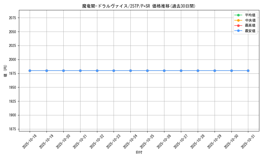 card_54095_series_63289_rarity_183_graph