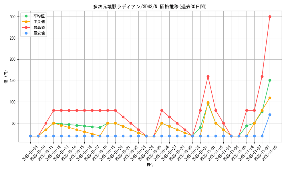 card_5648_series_4714_rarity_1_graph