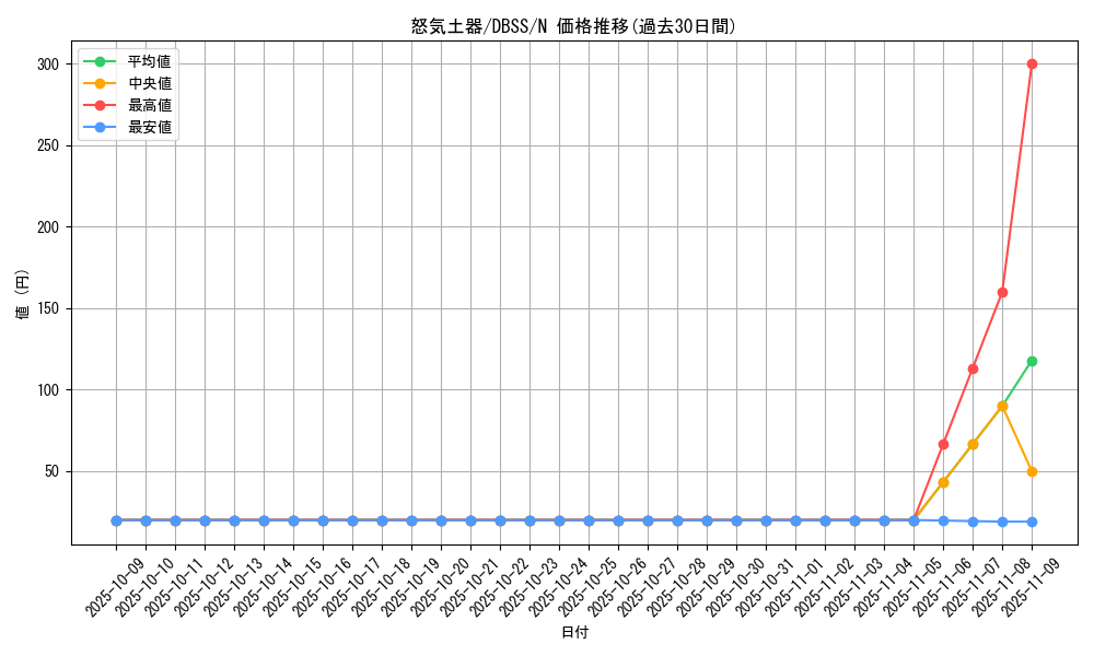 card_5765_series_7447_rarity_1_graph
