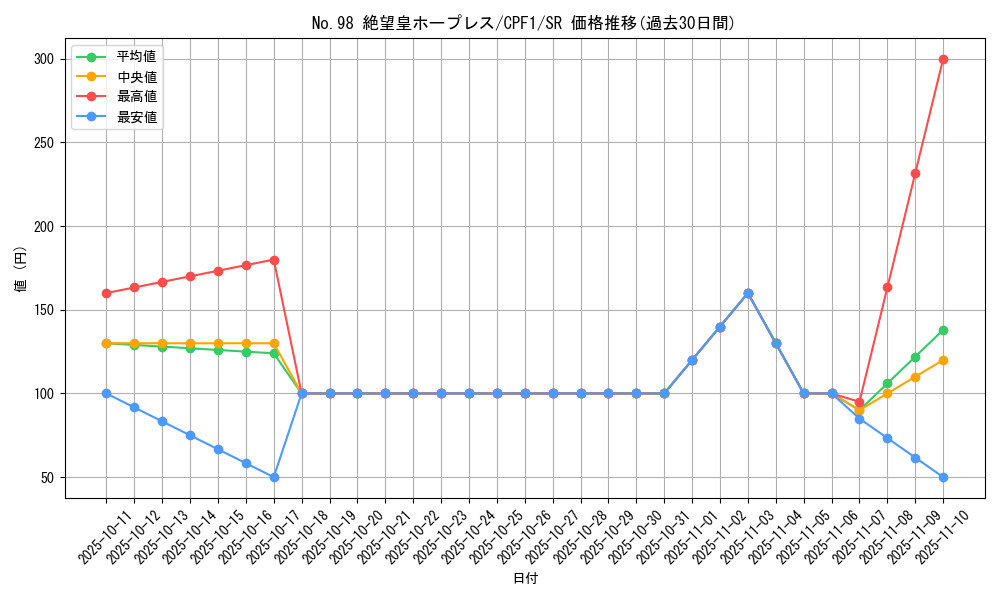 card_5844_series_13380_rarity_3_graph