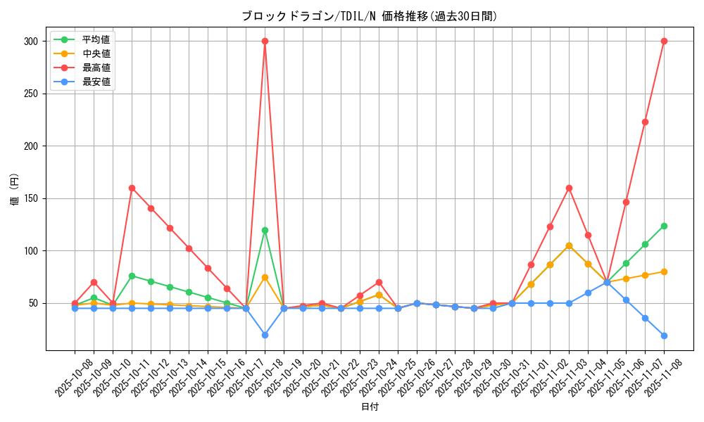card_5961_series_13626_rarity_1_graph