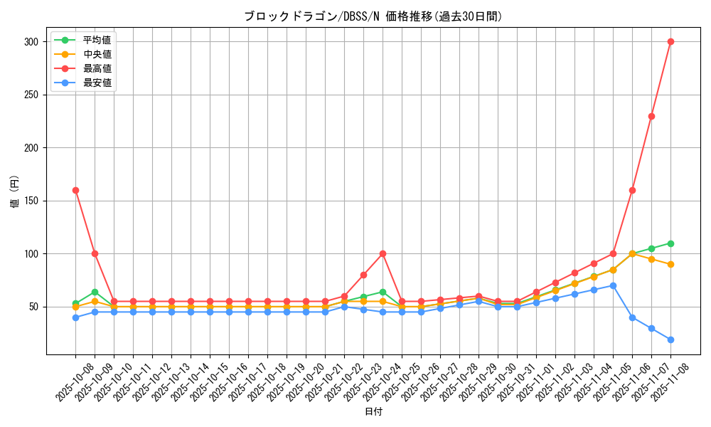 card_5961_series_7447_rarity_1_graph