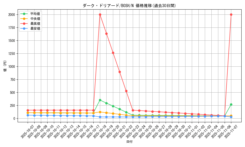 card_6208_series_14269_rarity_1_graph