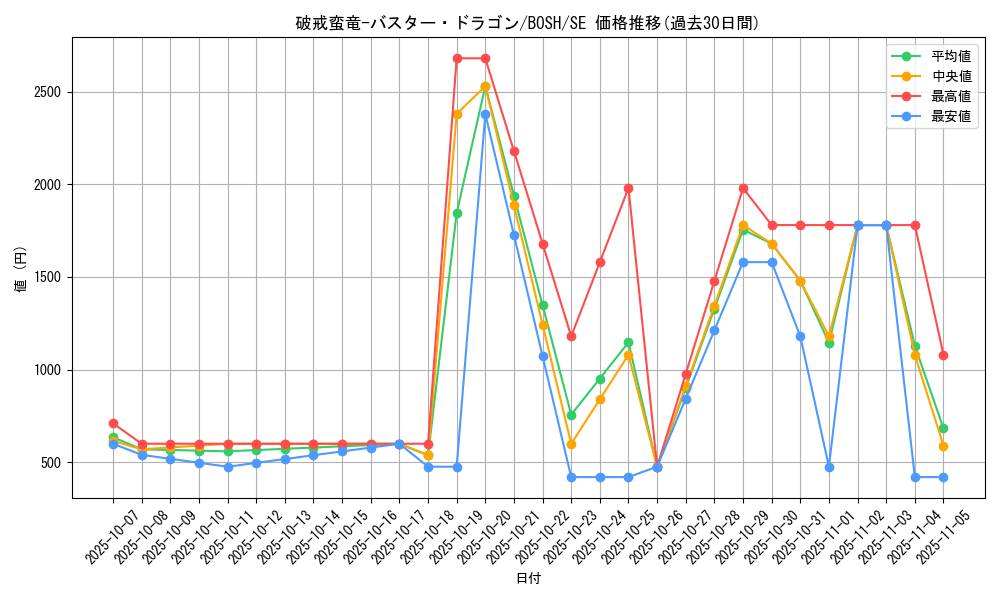 card_6230_series_14269_rarity_5_graph