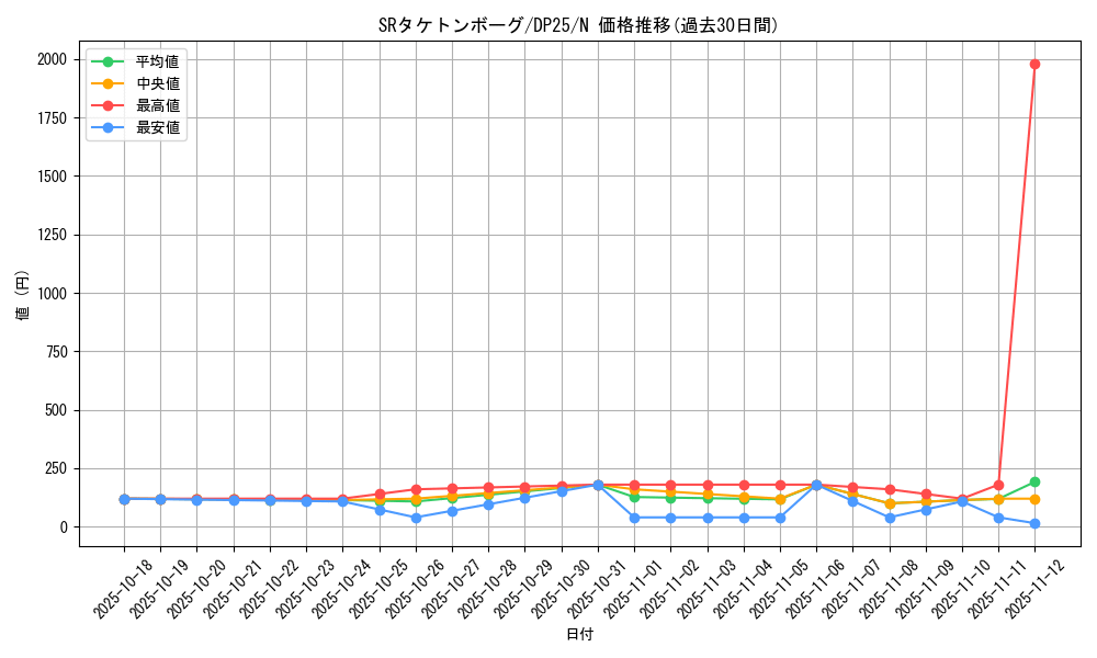 card_6354_series_5573_rarity_1_graph