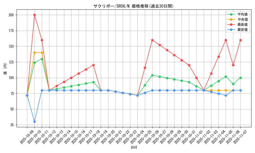 card_6370_series_10700_rarity_1_graph