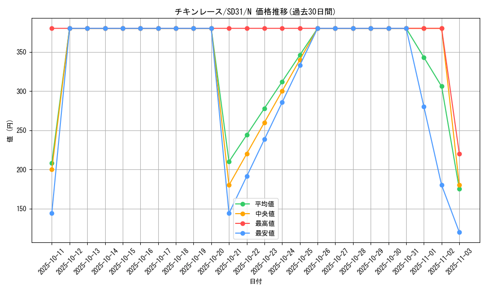 card_6574_series_12489_rarity_1_graph