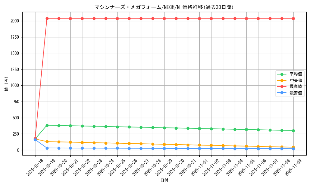 card_7043_series_16197_rarity_1_graph