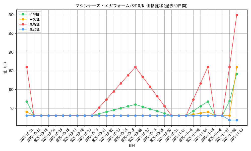card_7043_series_7528_rarity_1_graph