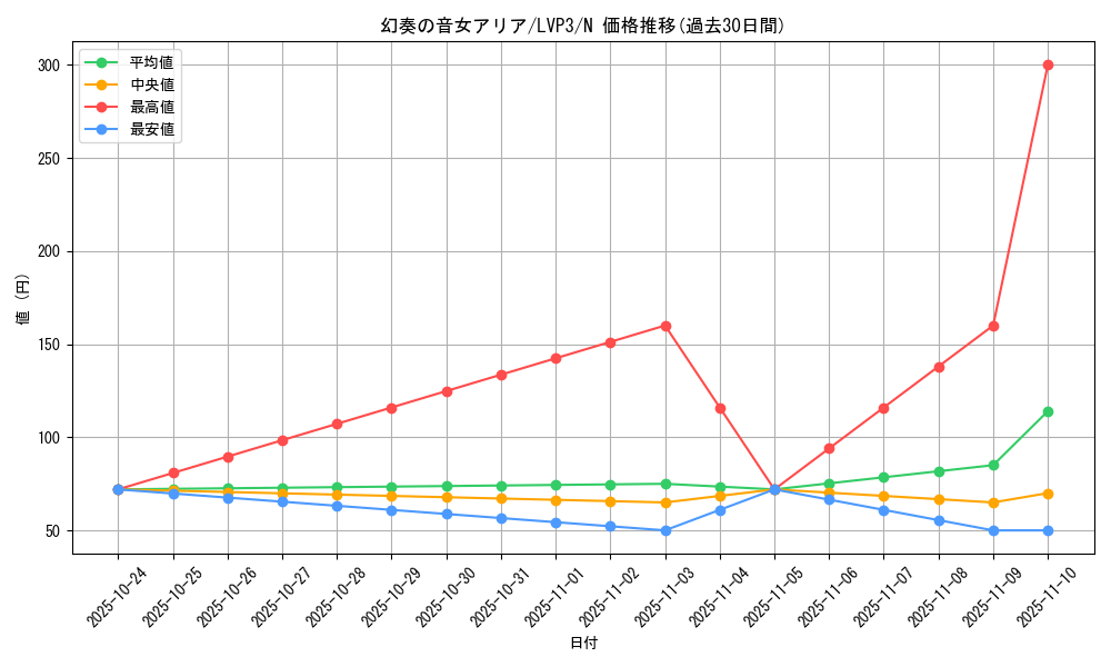 card_7146_series_7913_rarity_1_graph