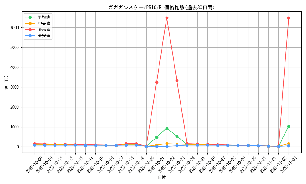 card_7255_series_16801_rarity_62_graph