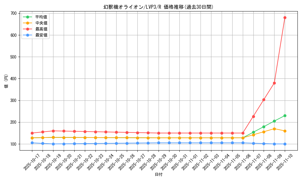 card_7265_series_7913_rarity_62_graph