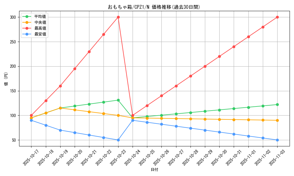 card_7490_series_17389_rarity_1_graph