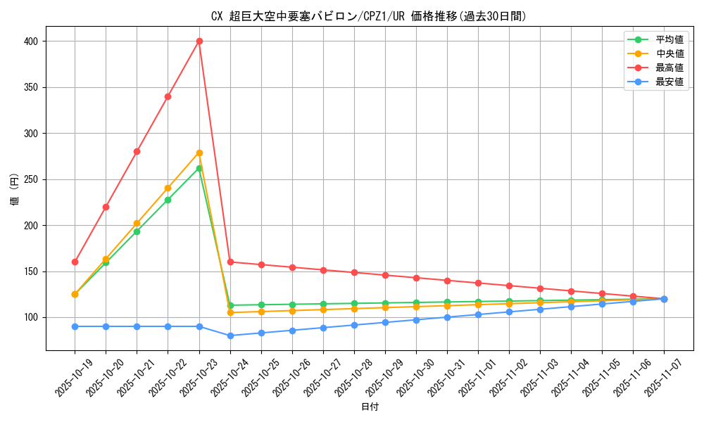 card_7499_series_17389_rarity_7_graph