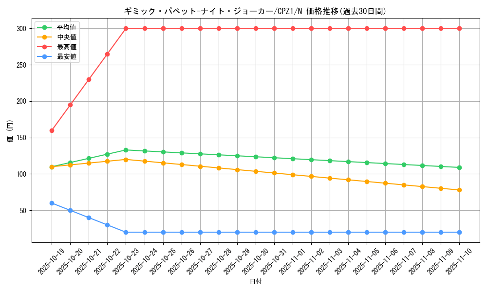 card_7506_series_17389_rarity_1_graph