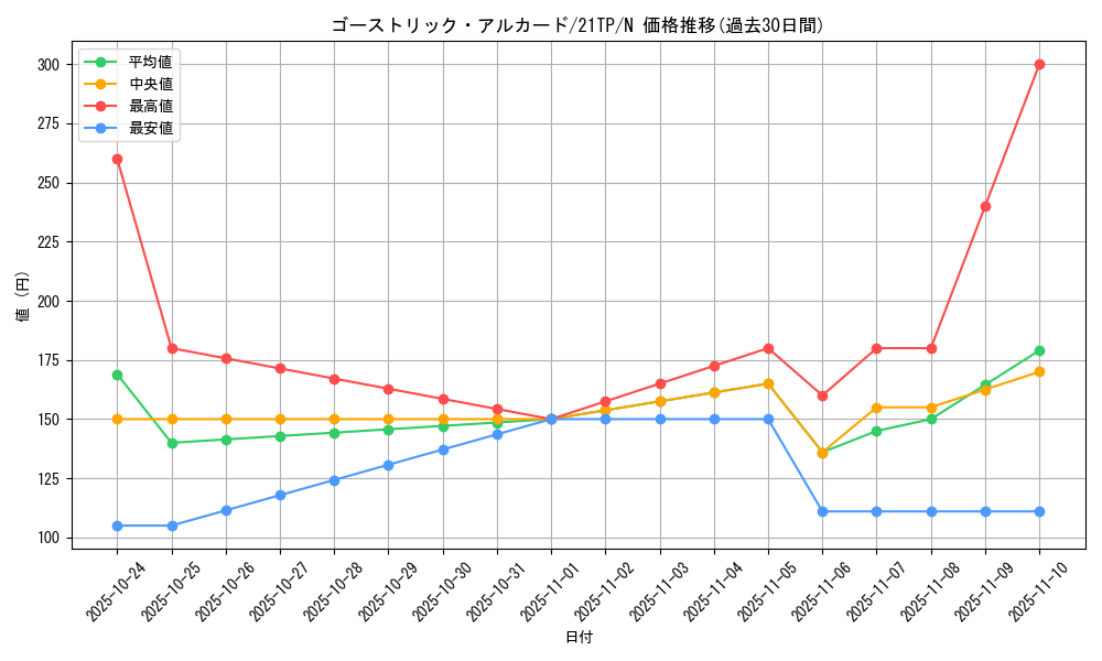 card_7567_series_8005_rarity_1_graph