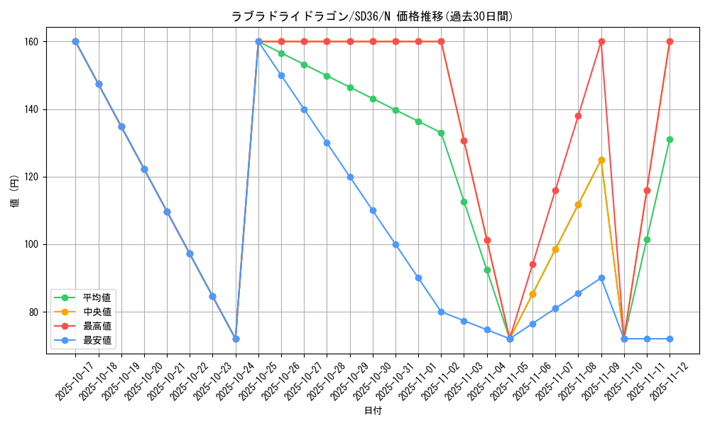 card_7617_series_8745_rarity_1_graph