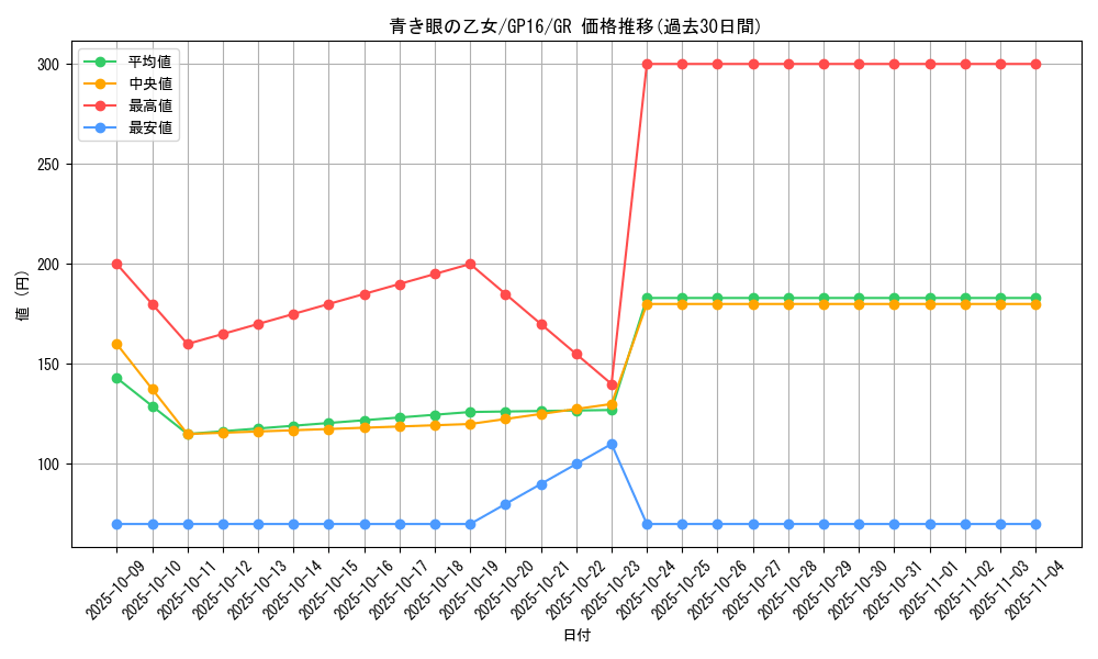card_7624_series_15190_rarity_15190_graph