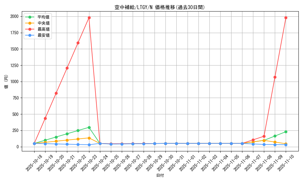 card_7785_series_17880_rarity_1_graph