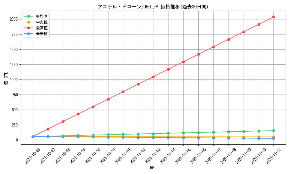 card_7899_series_6649_rarity_2_graph