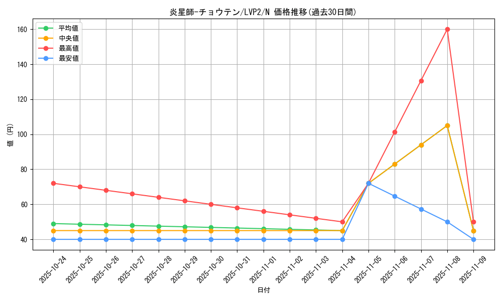 card_8045_series_9567_rarity_1_graph