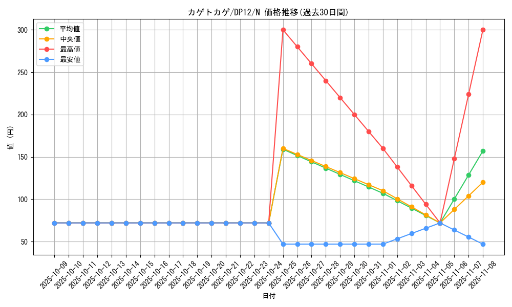 card_8572_series_19321_rarity_1_graph