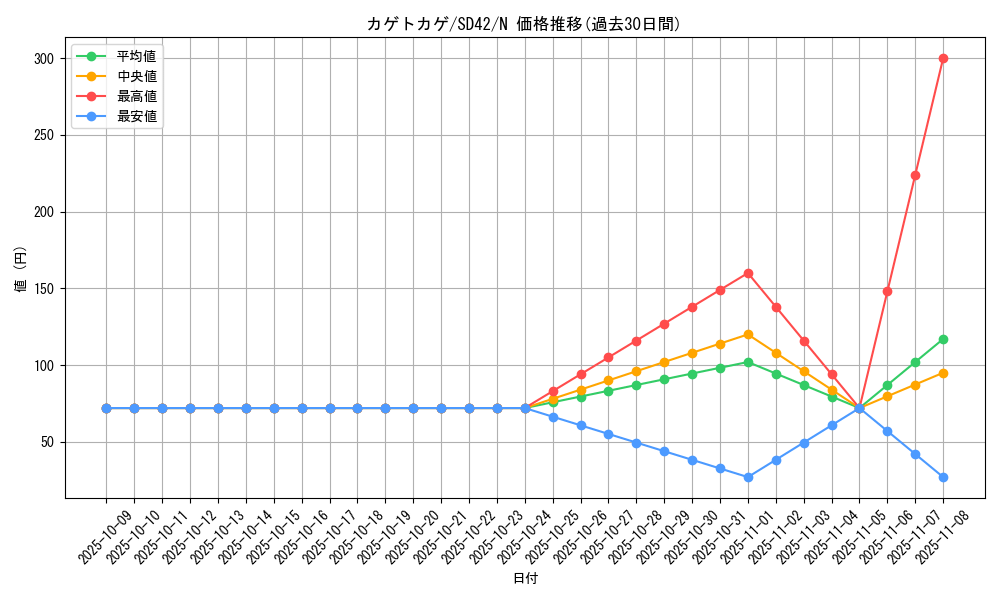 card_8572_series_5437_rarity_1_graph