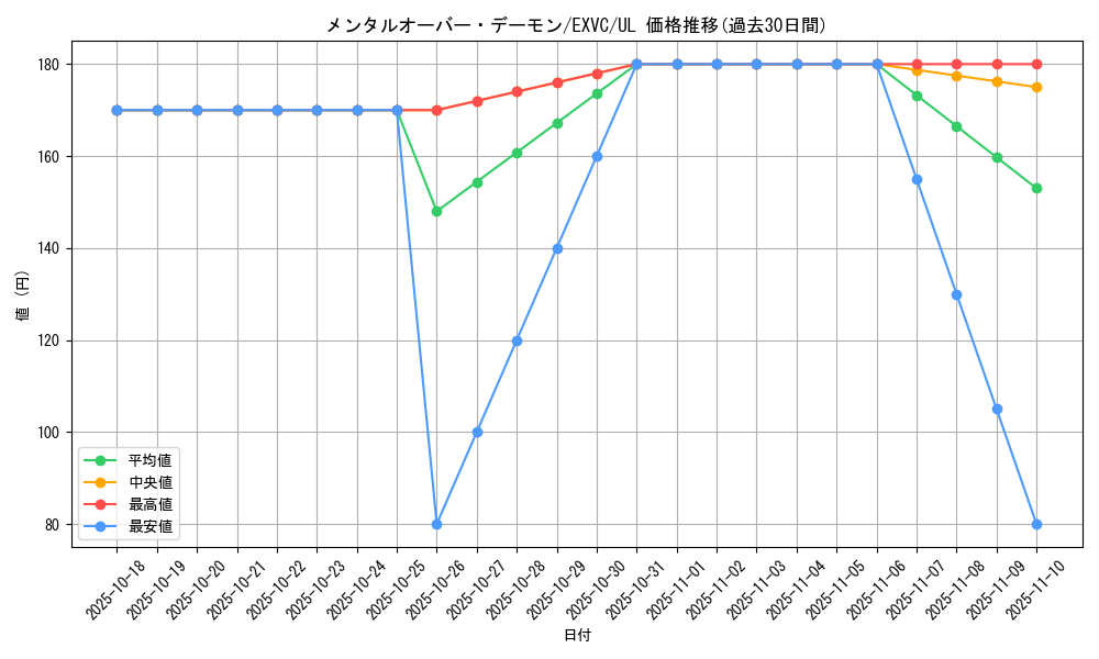 card_8870_series_20123_rarity_77_graph