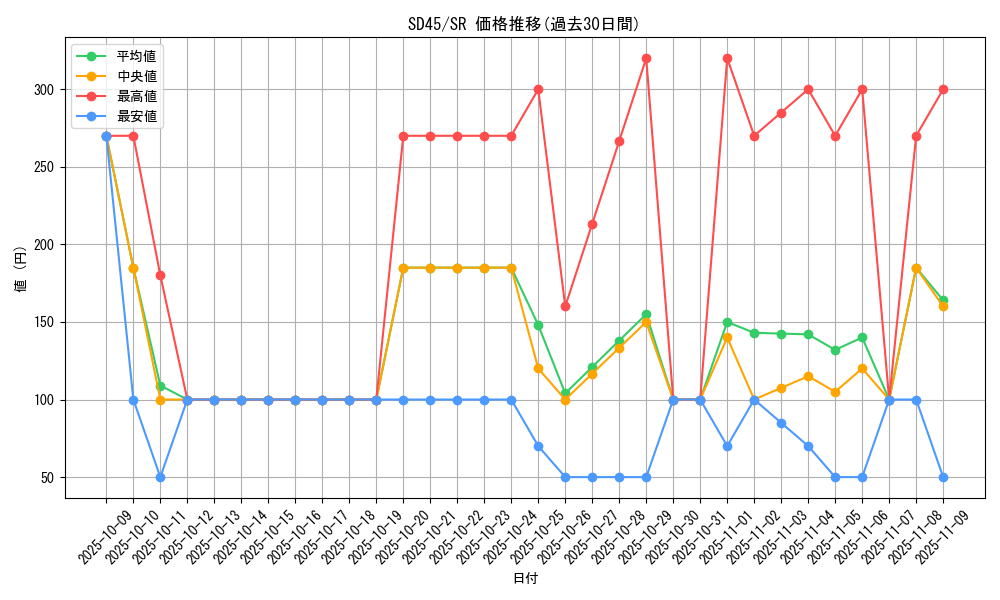 series_3216_rarity_3_graph