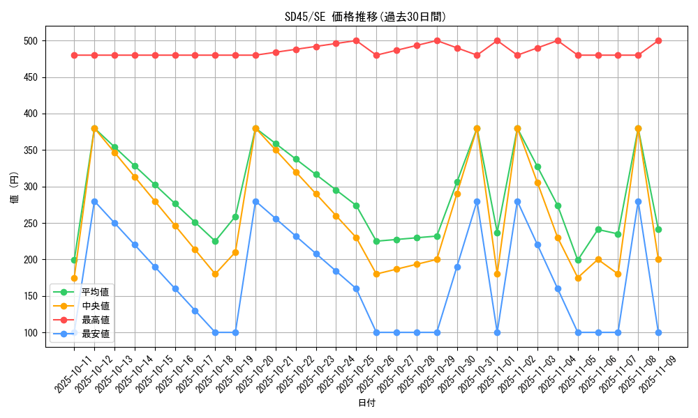 series_3216_rarity_5_graph