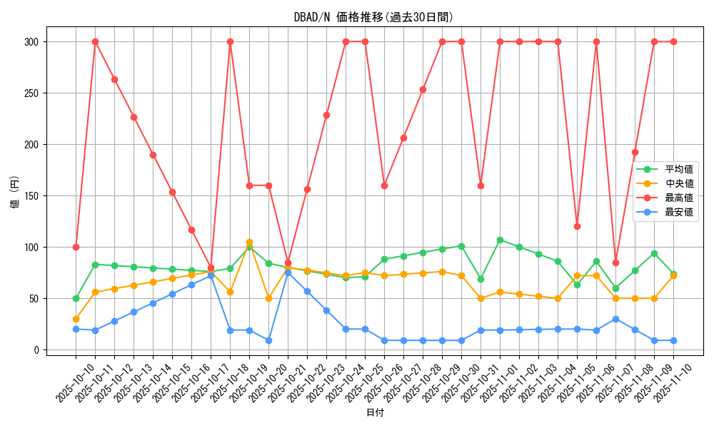 series_3530_rarity_1_graph