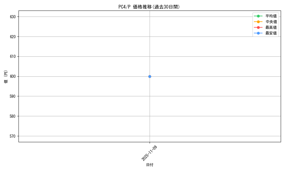 series_35524_rarity_2_graph