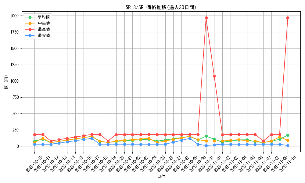 series_3629_rarity_3_graph