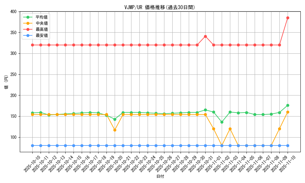 series_3641_rarity_7_graph