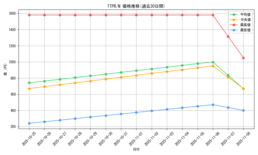 series_37221_rarity_1_graph