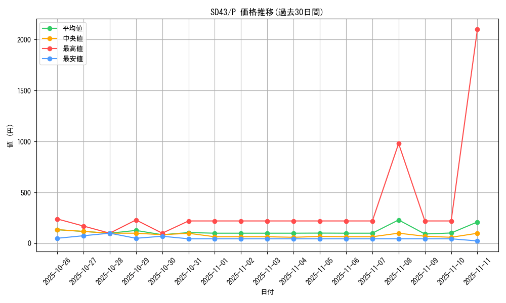 series_4714_rarity_2_graph